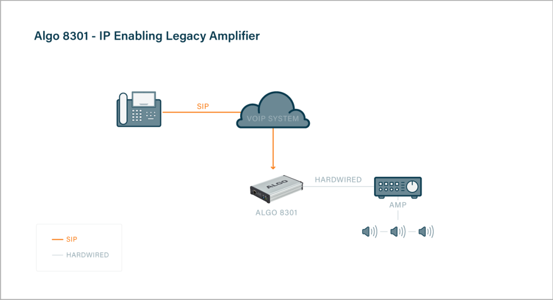 Algo 8301 โ IP Enabling Legacy Amplifier