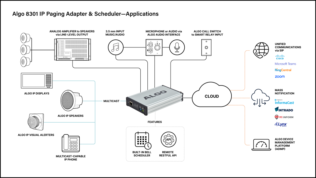 8301 IP Paging Adapter & Scheduler applications.