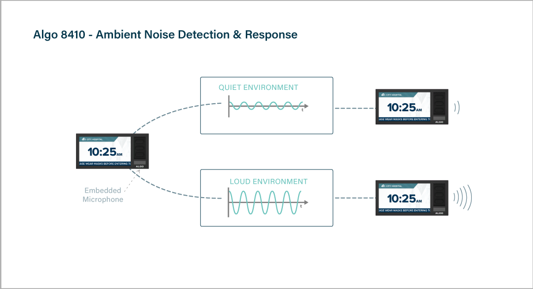 Algo 8410 IP Displays ambient noise microphone
